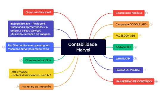 Contabilidade Marvel