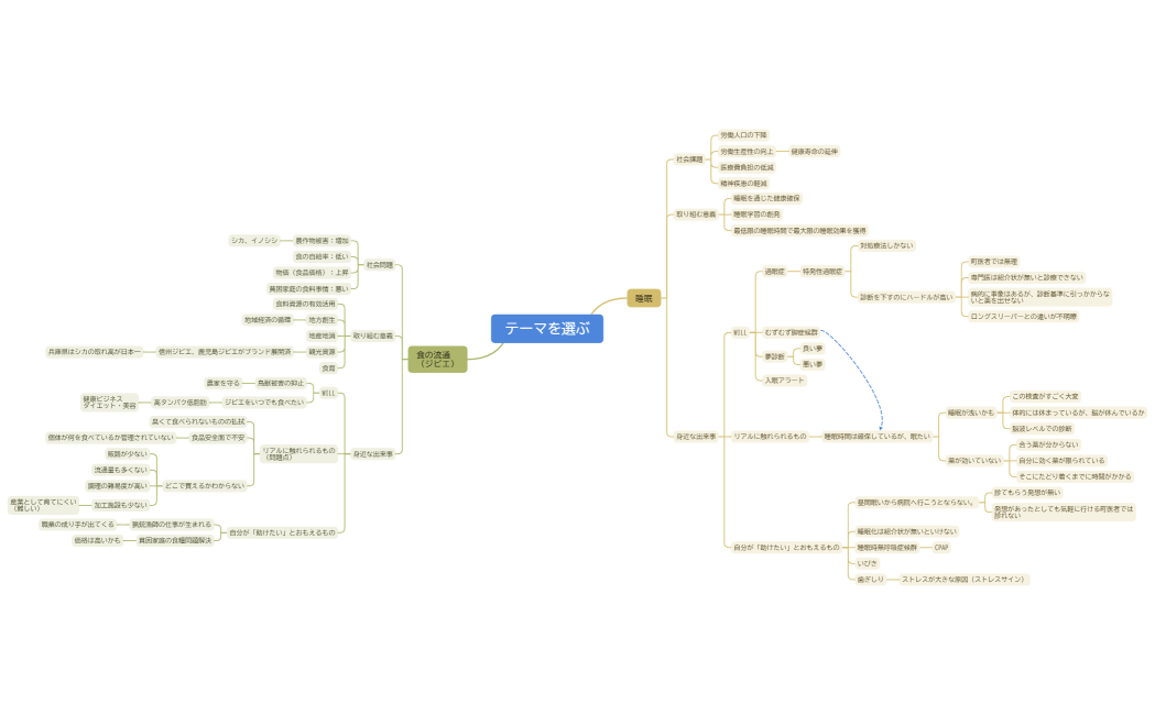 マインドマップ