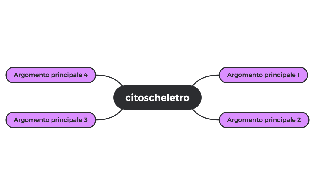 citoscheletro