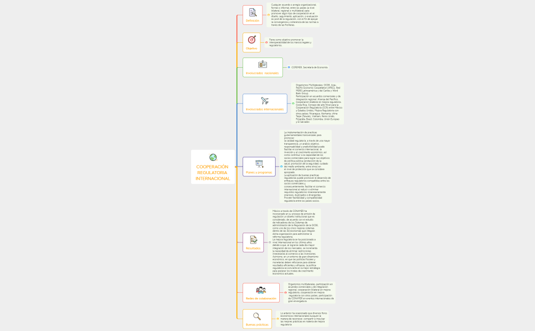COOPERACIÓN REGULATORIA INTERNACIONAL