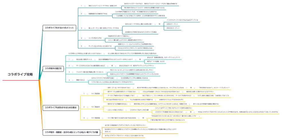 コラボライブ攻略