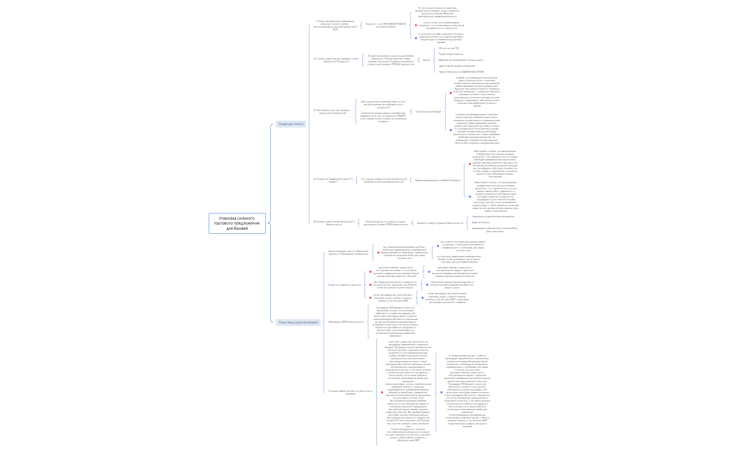 Упаковка сильного торгового предложения для бровей