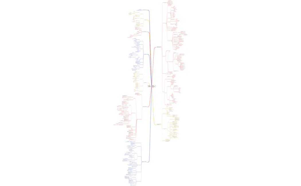 CODEFARM CONTENT MARKETING