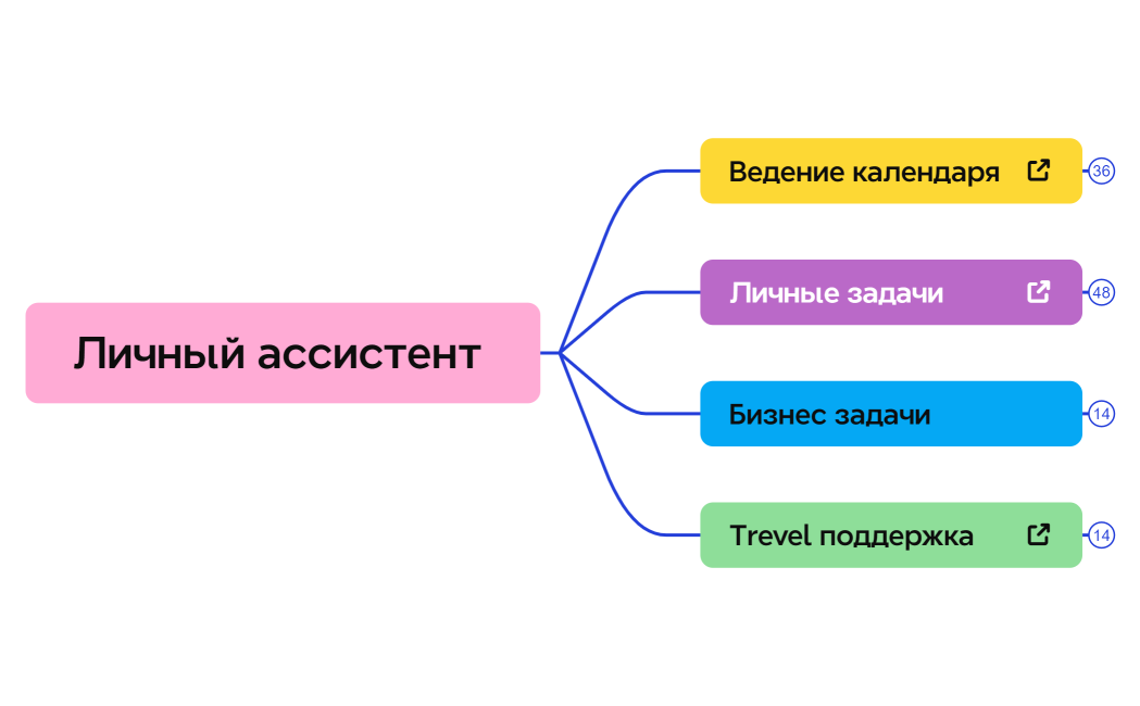 Личный ассистент 