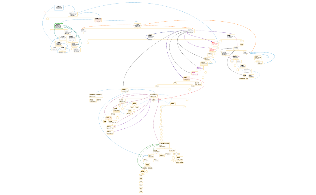 20221114Jessica王匯豐001 TW88395848 0826496172