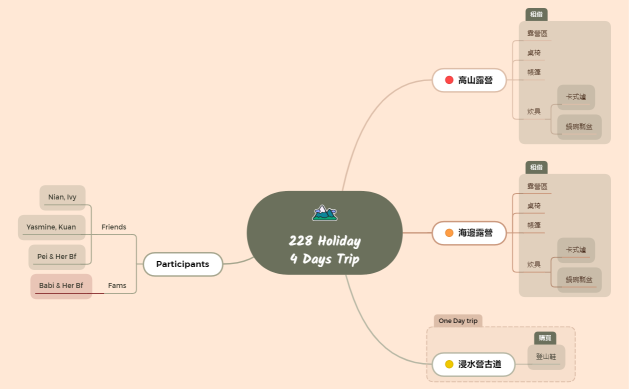 228 Holiday 4 Days trip.xmind