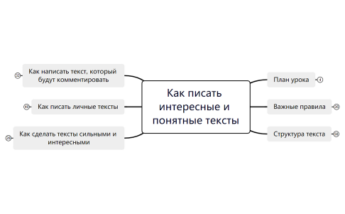 Как писать интересные и понятные тексты