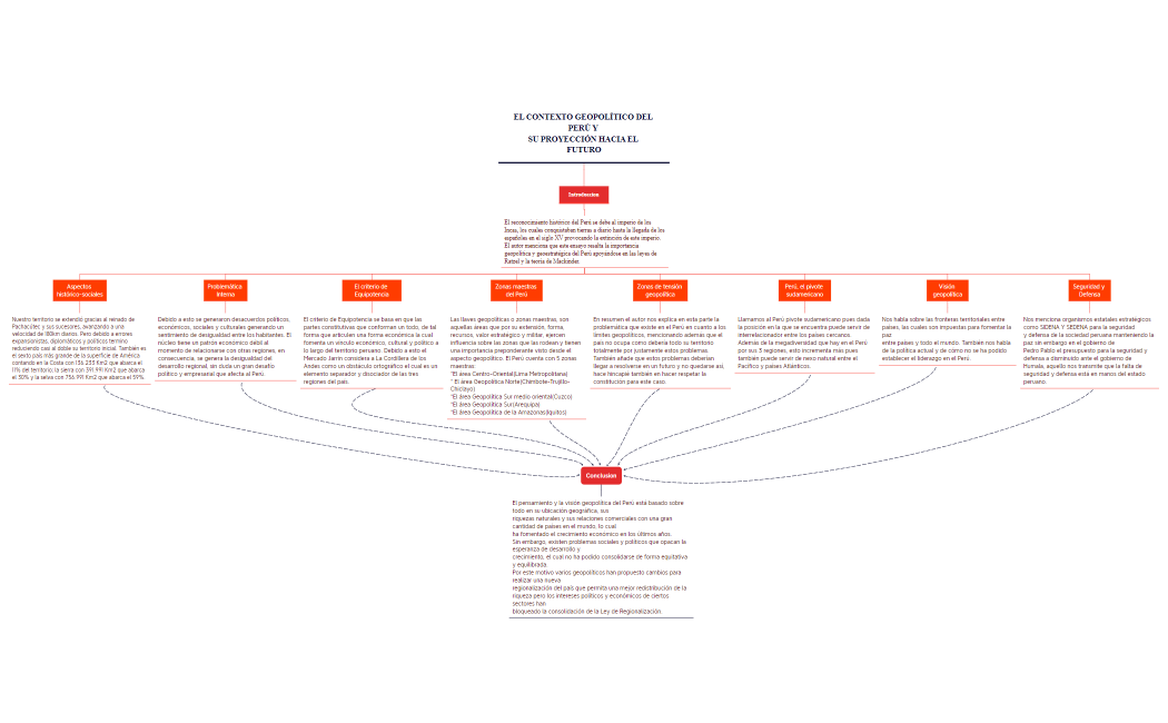EL CONTEXTO GEOPOLÍTICO DEL PERÚ Y  SU PROYECCIÓN HACIA EL FUTURO