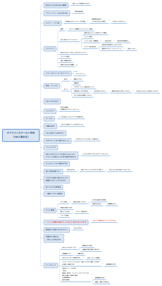 オフラインスクール＝学校 （100人集める）