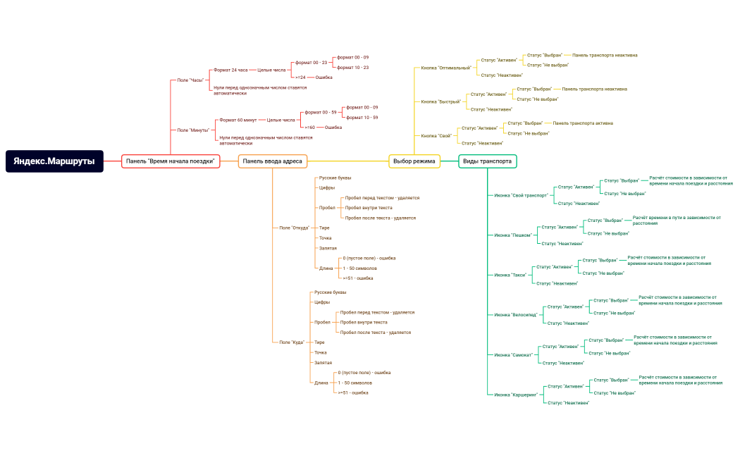Яндекс.Маршруты.xmind