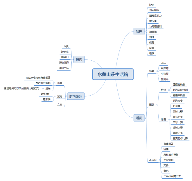 水蓮山莊生活館
