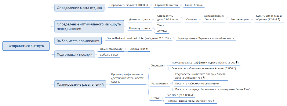  Отправиться в отпуск