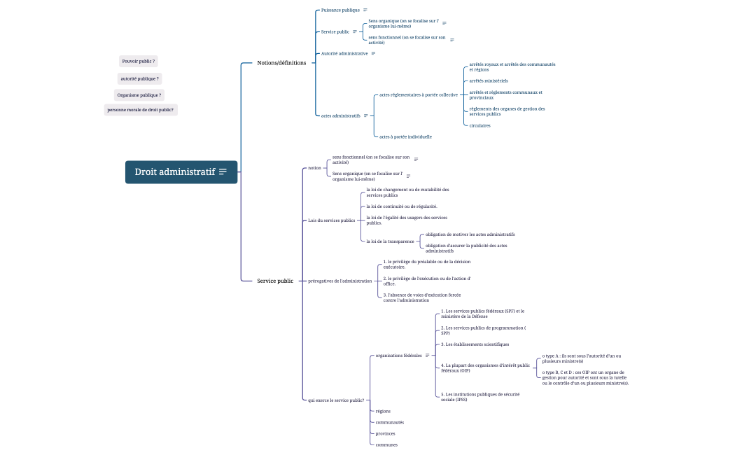 Droit administratif.xmind