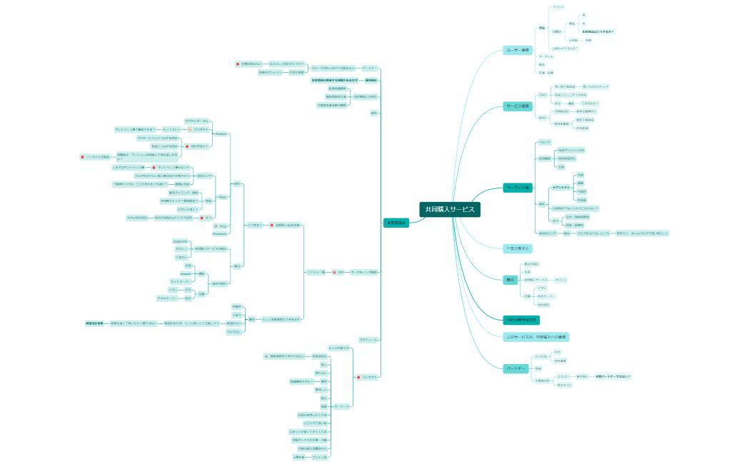 マインドマップ