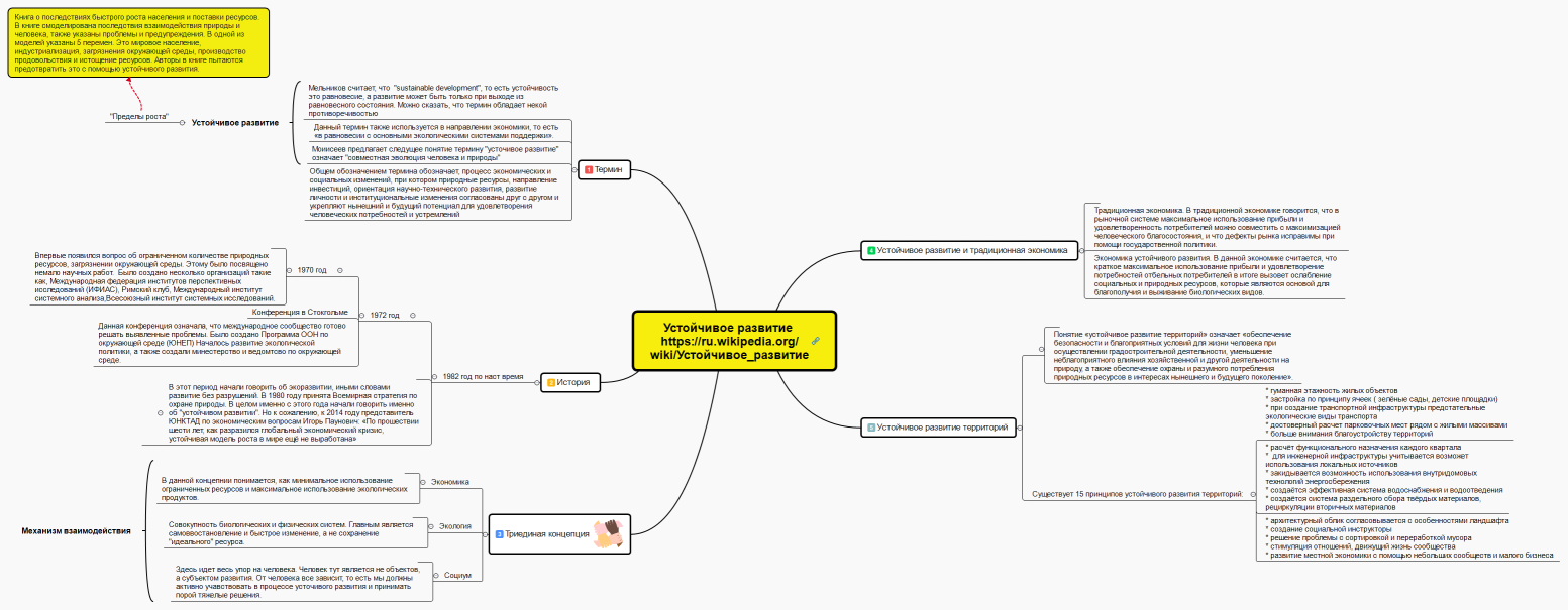 Устойчивое развитие https://ru.wikipedia.org/wiki/Устойчивое_развитие