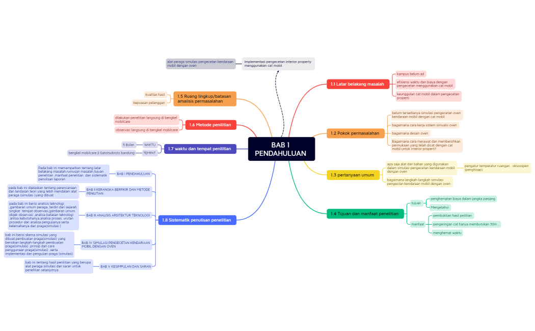 BAB 1 PENDAHULUAN SYAMSULHUDA