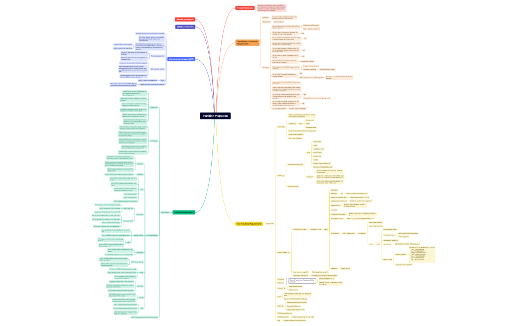 Partition Migration36