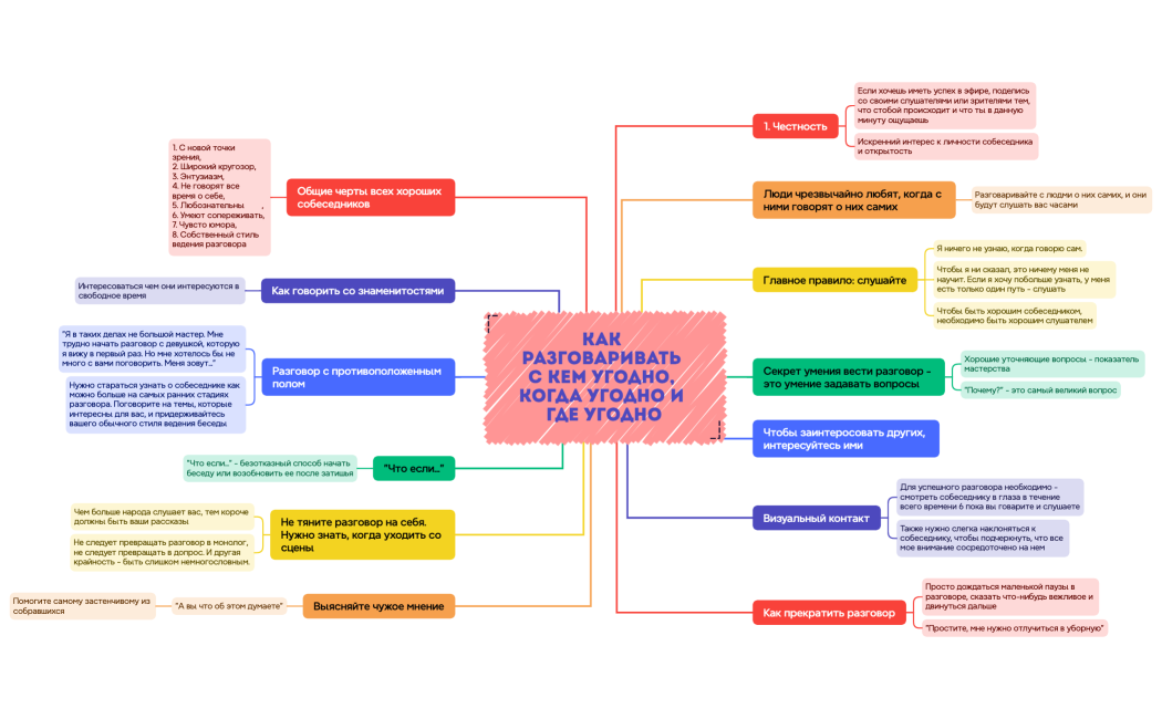 Как разговаривать с кем угодно, когда угодно и где угодно