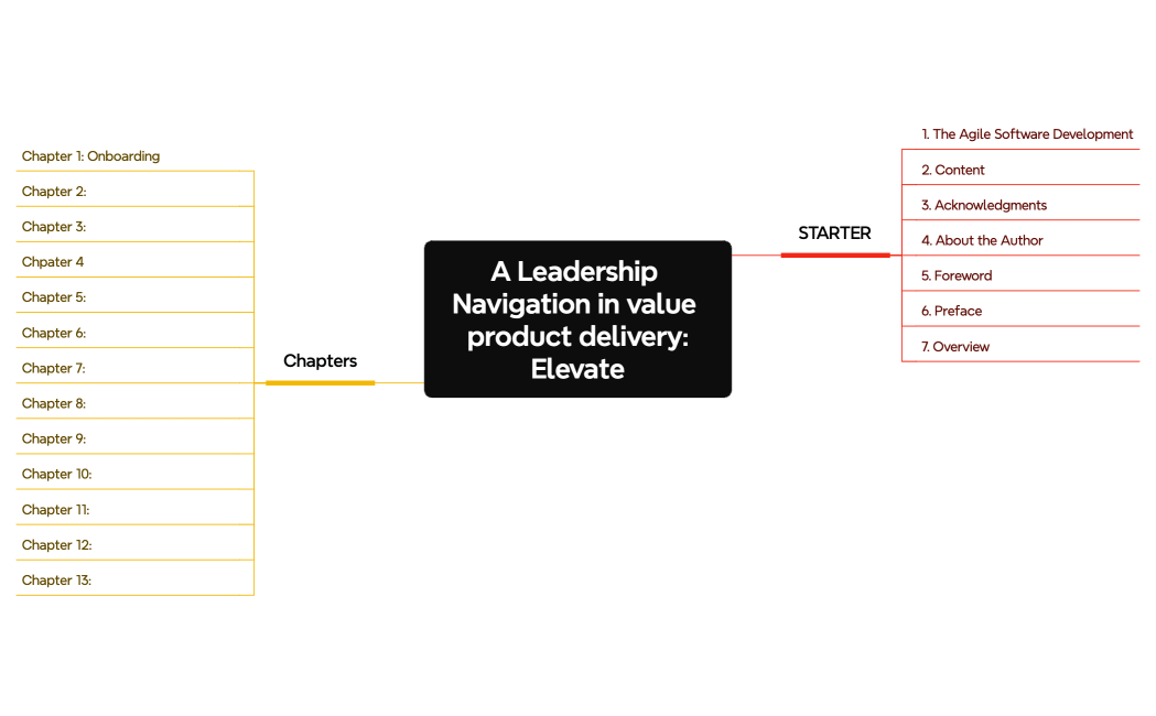 A Leadership Navigation in value product deliveryElevate