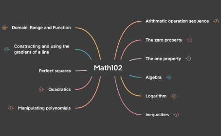 Math102
