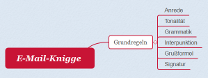 E-Mail-Knigge 