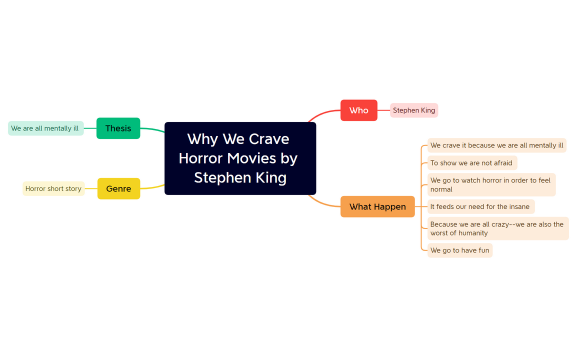 Why We Crave Horror Movies by Stephen King