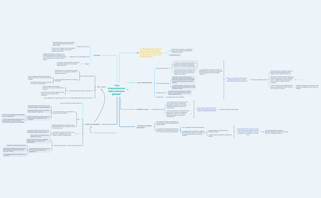 interpretazione-della-tettonica-globale.doglioni