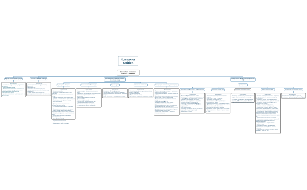 Компания Golden