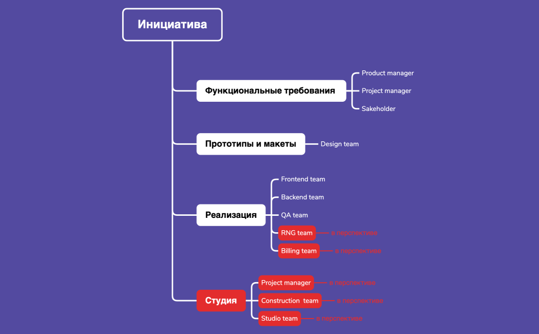 Инициатива