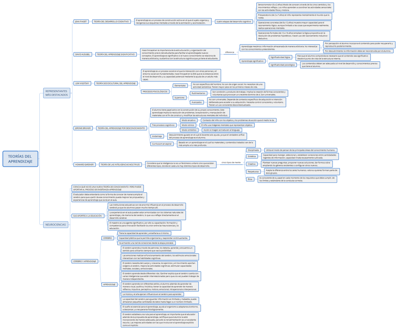 TEORÍAS DEL APRENDIZAJE
