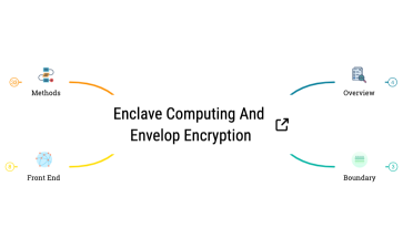 Enclave Computing and Envelop Encryption