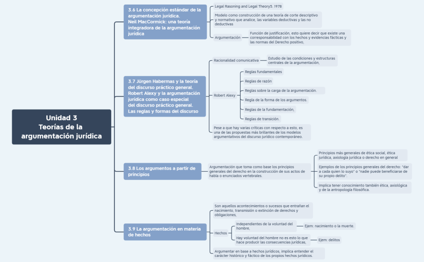 Unidad 3 Teorías de la argumentación jurídica p2