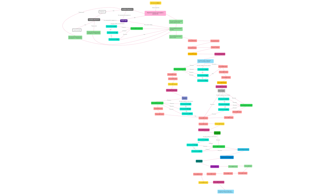 Стратегия писем для автоворонки Горлица