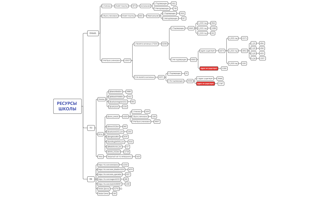 РЕСУРСЫ ШКОЛЫ