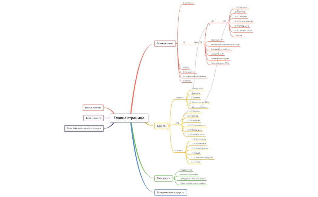 Структура сайта