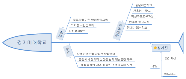 면접자료