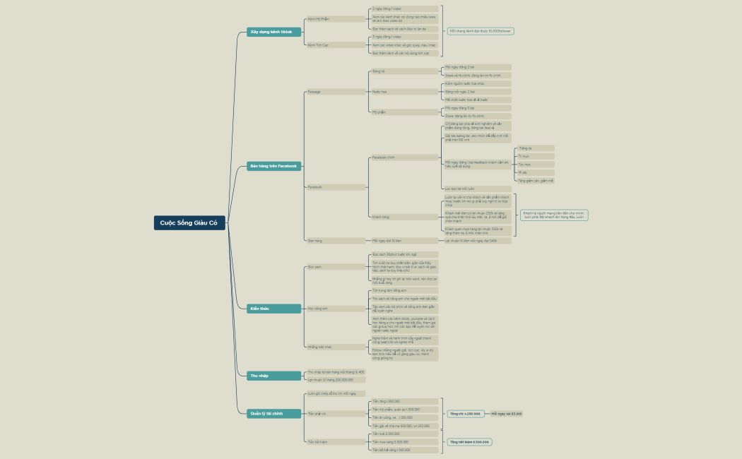 Cuộc Sống Giàu Có 