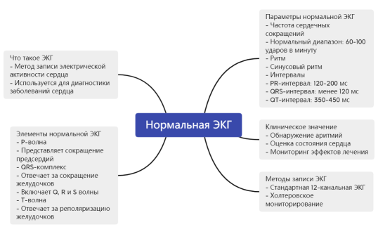 Нормальная ЭКГ