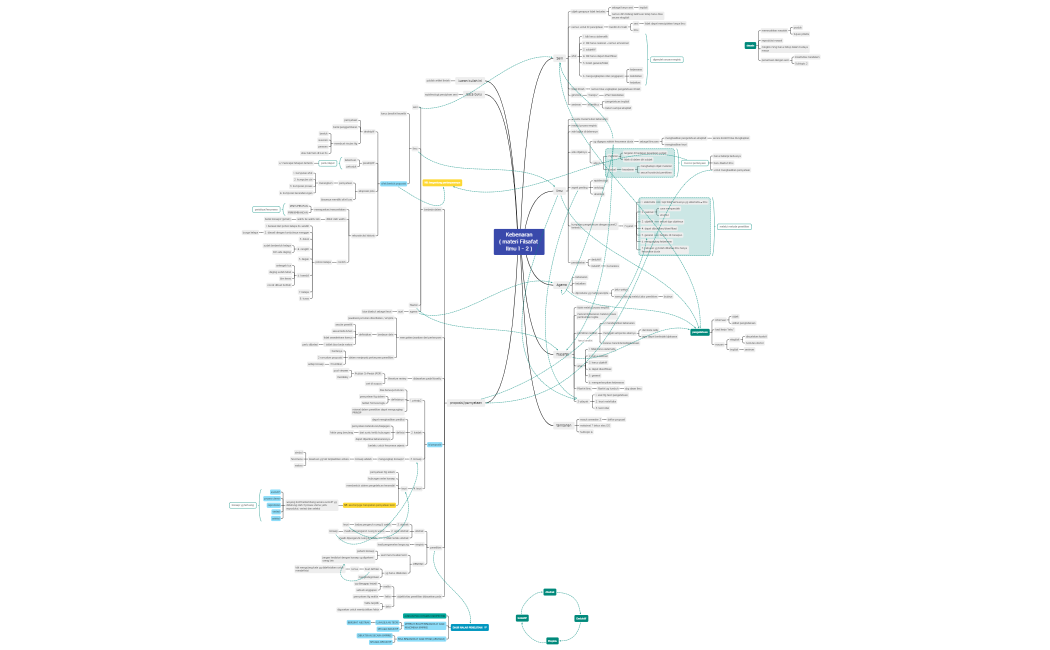 Kebenaran (materi Filsafat Ilmu 1)