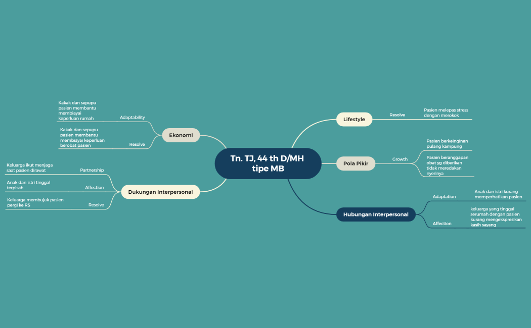 Tn. TJ, 44 th DMH tipe MB