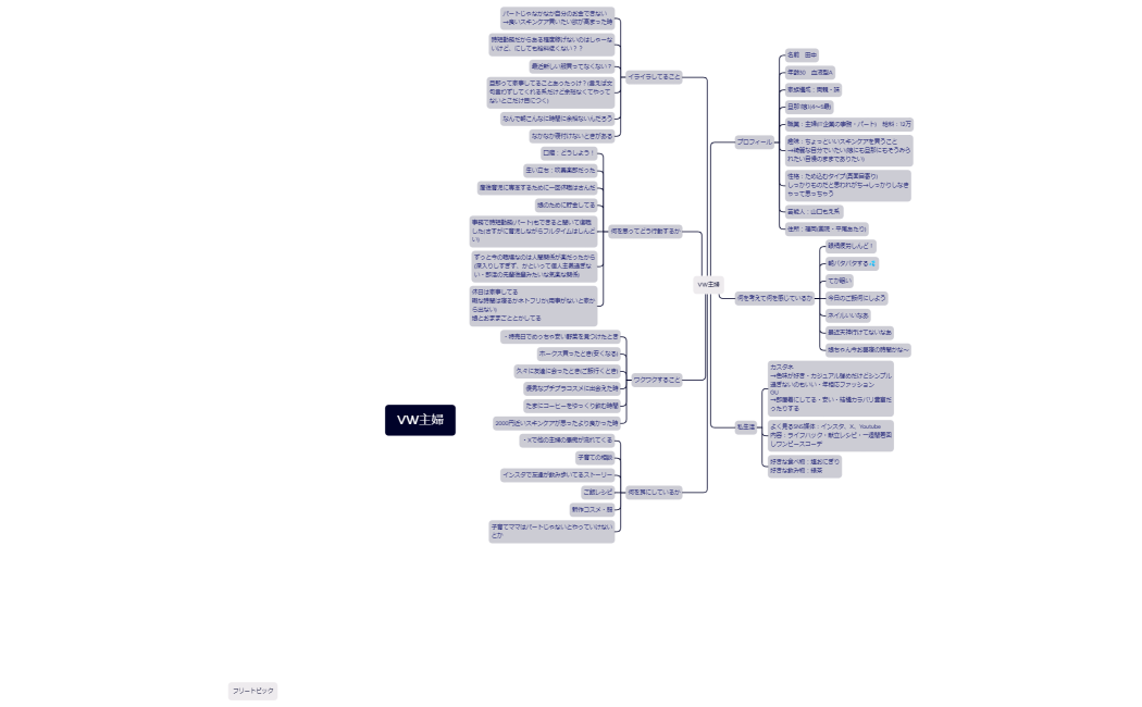 マインドマップ