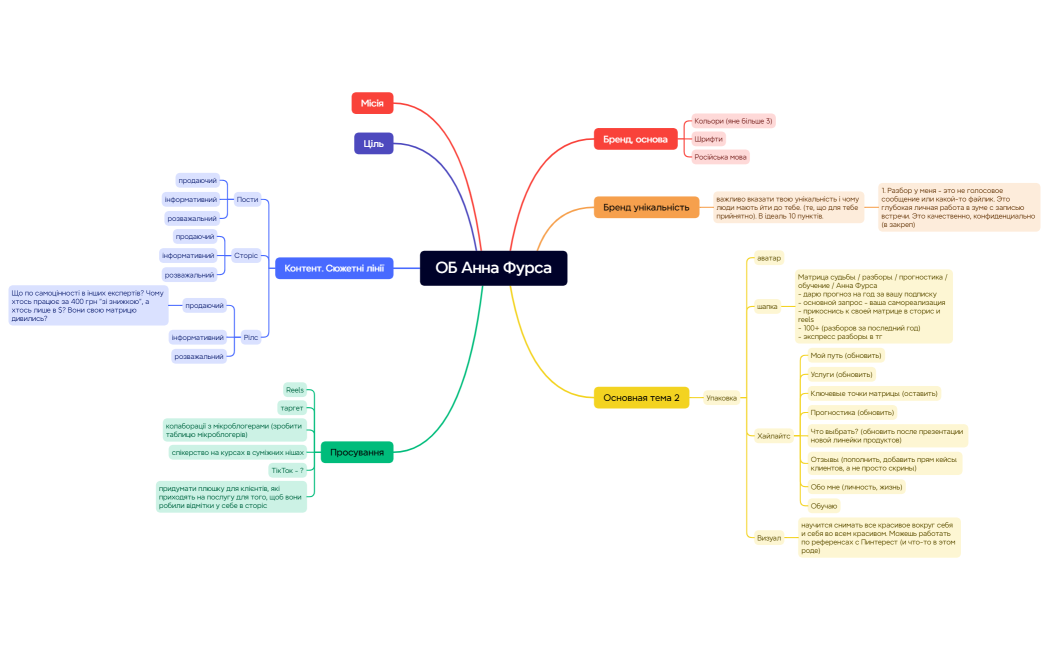 ОБ Анна Фурса