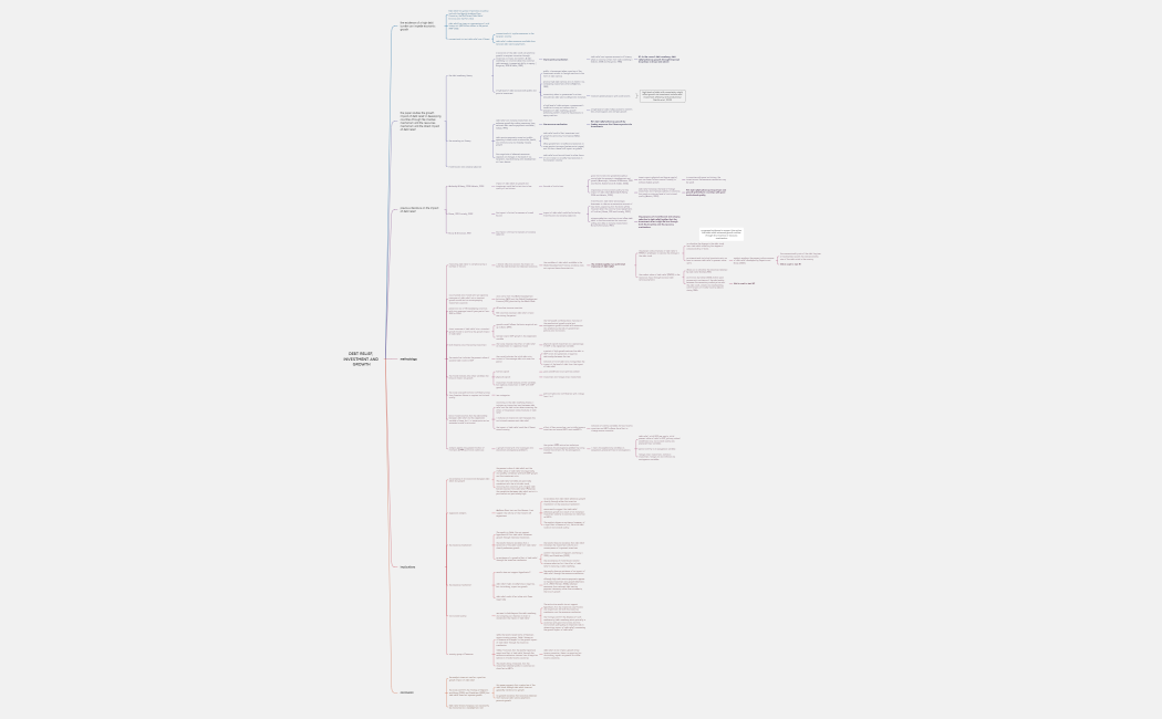 DEBT RELIEF, INVESTMENT AND GROWTH