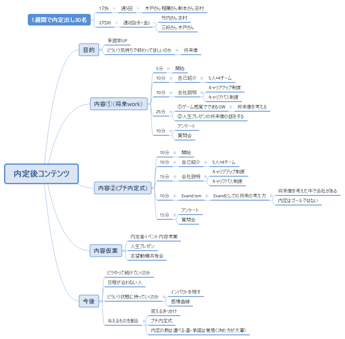 内定後コンテンツ