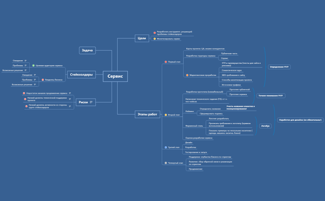 Сервис - видение проекта
