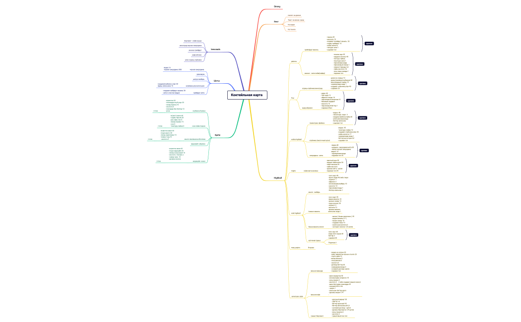 Коктейльная карта 
