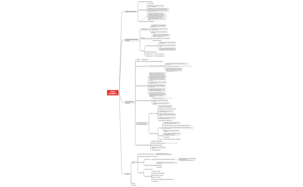 ПЛАНПРОДУКТА