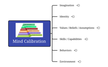 Ben Staples Mind Calibration
