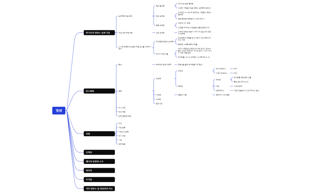 식파트 흐름도 정리