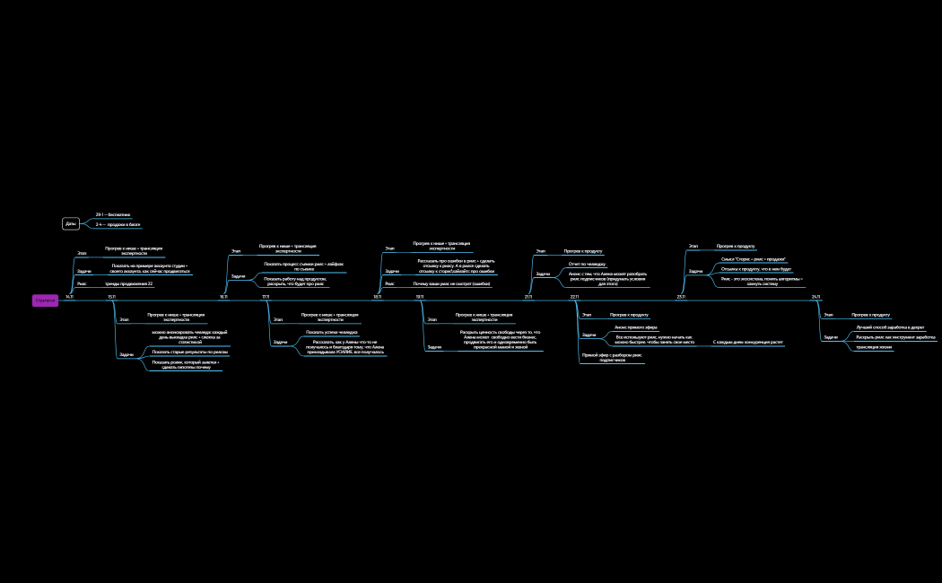 Стратегия. Алена